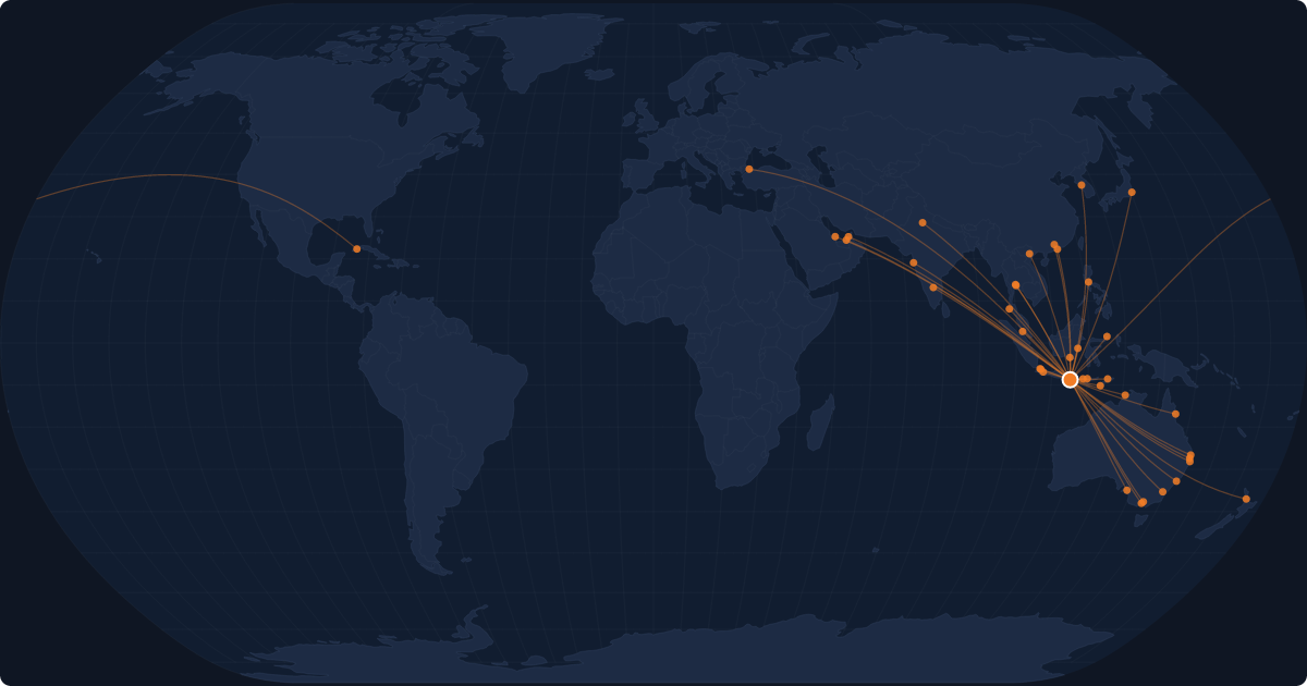 Nonstop route network at Kuta (DPS)